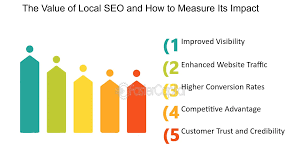 Measuring Off-Page Impact:​