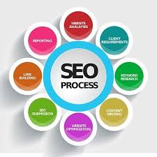 Search engine optimization-jobhizmet