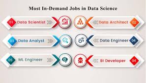 Data science Job